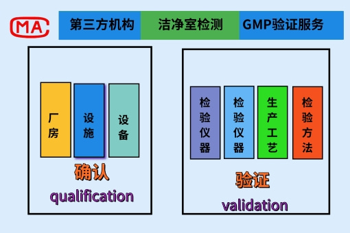 苏州益康GMP验证项目
