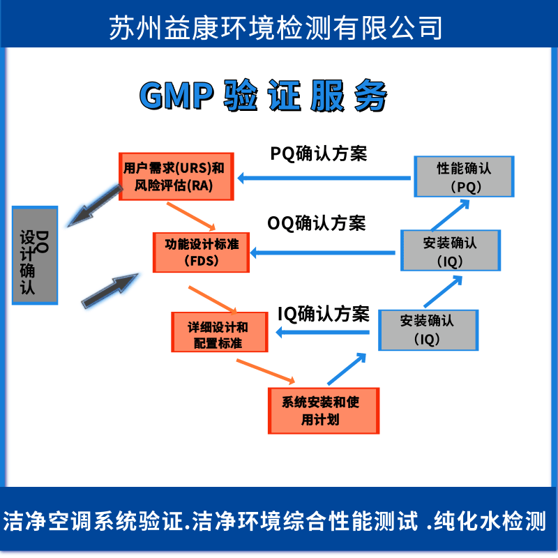 益康洁净室检测认证 (13).png