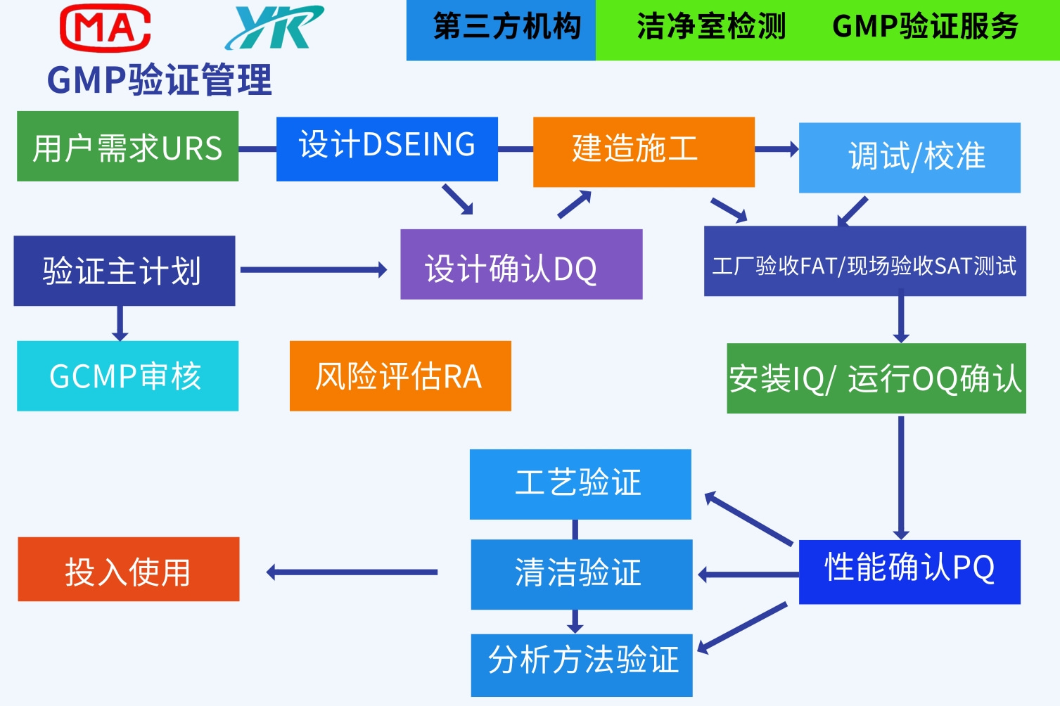 GMP验证 (19).jpg