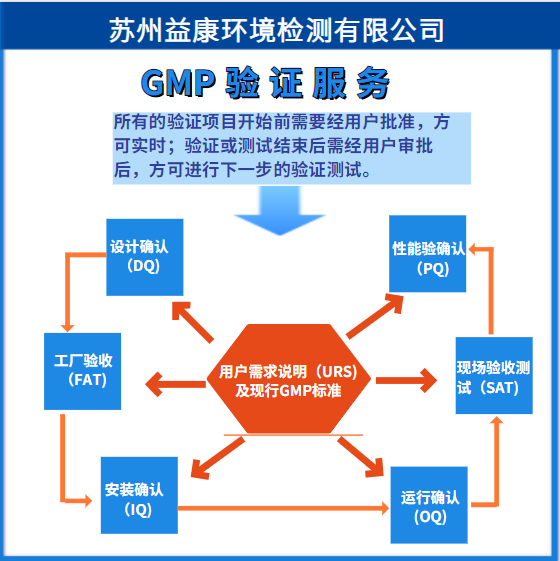 验证.png