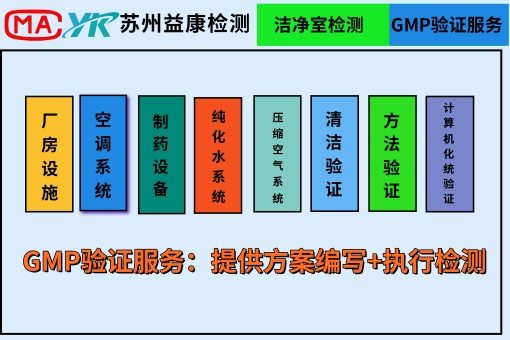 GMP验证 (18).jpg