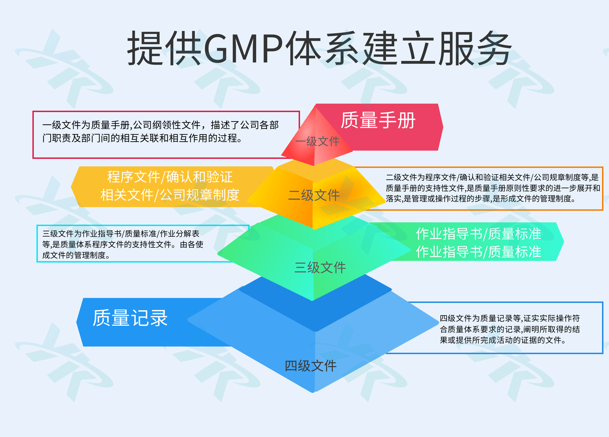 体系建立 (1) - 副本.png