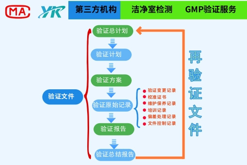 GMP验证 (15).jpg