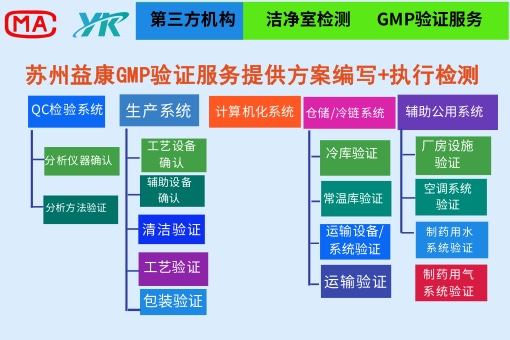 GMP验证 (17).jpg